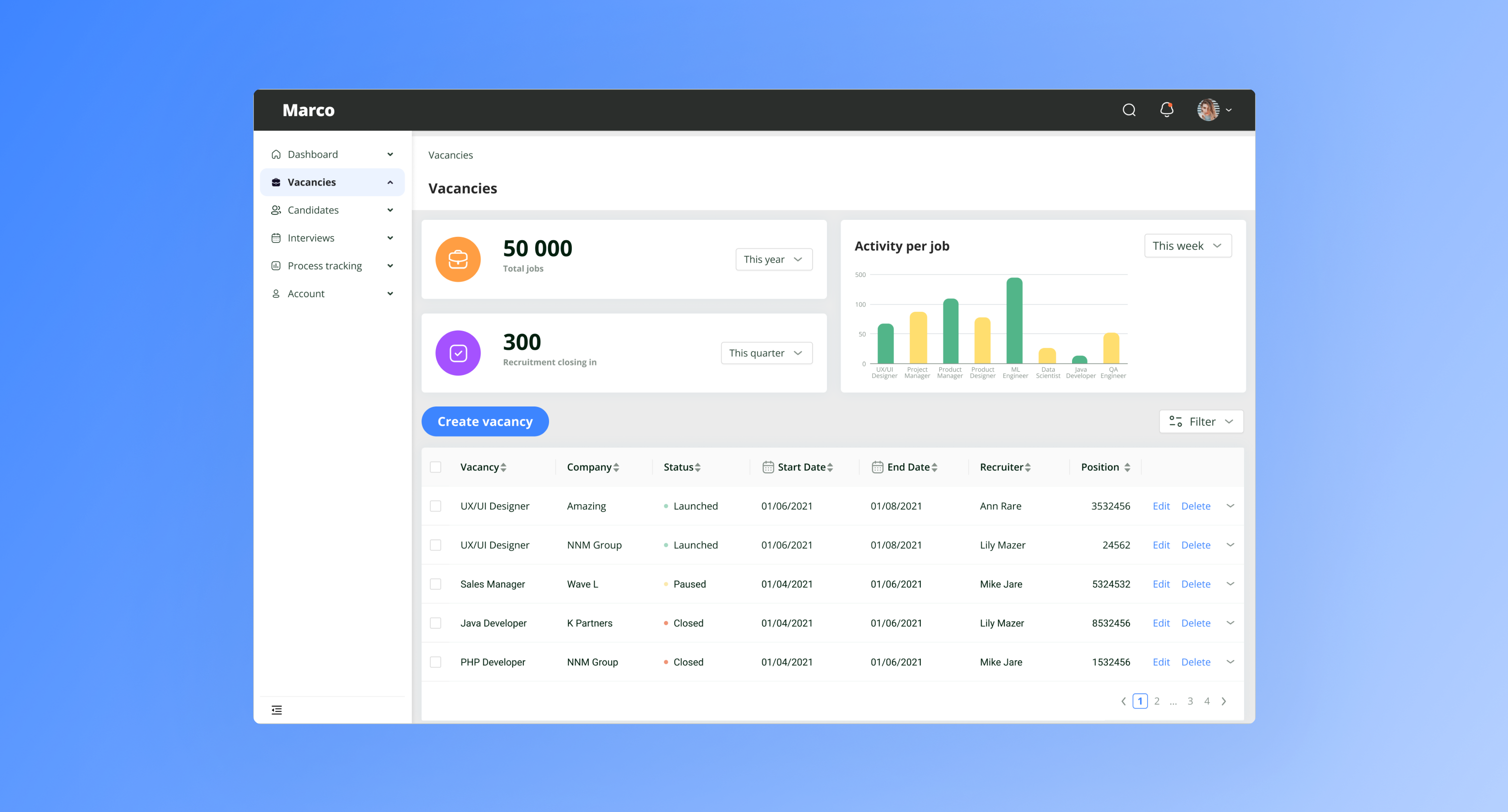 My contributions — design process overview